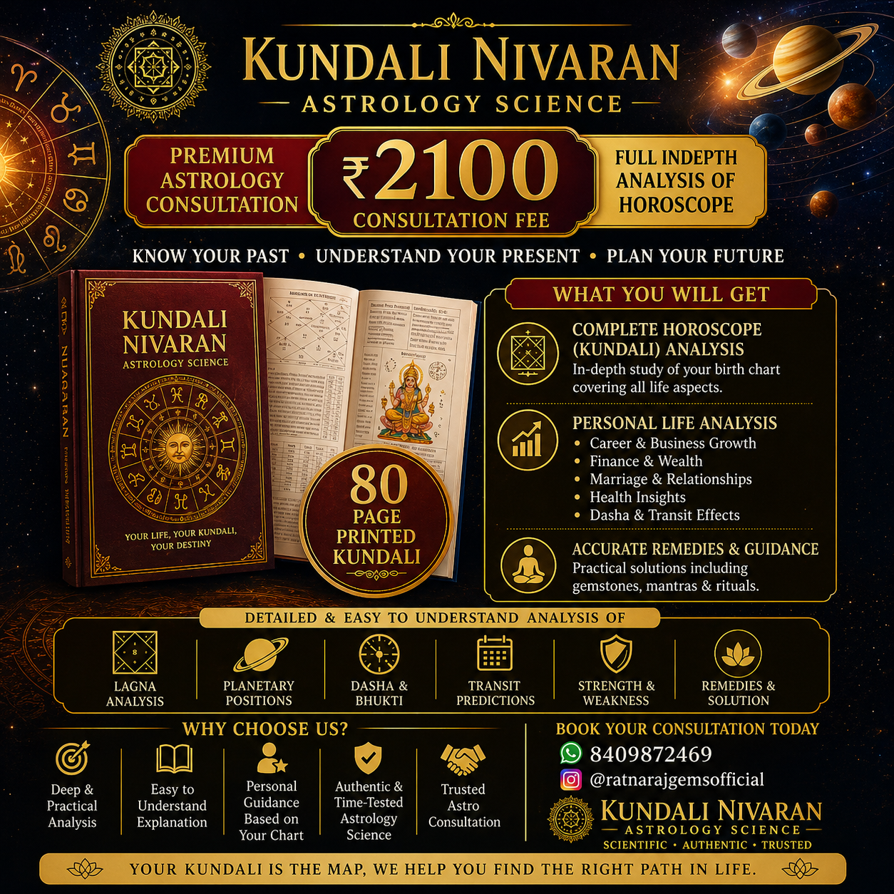 Overall Analysis with printed kundali